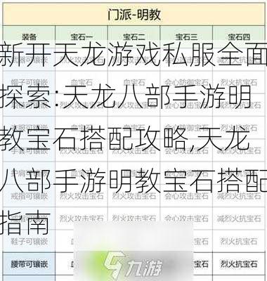 新开天龙游戏私服全面探索:天龙八部手游明教宝石搭配攻略,天龙八部手游明教宝石搭配指南